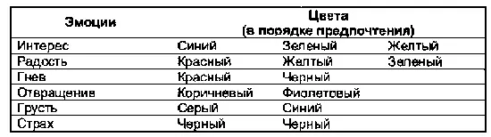 Экспериментальное исследование А И Берзницкаса продолжает ту же - фото 40