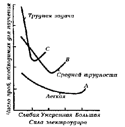 Рисунок 34 Соотношение интенсивностных характеристик когнитивных и - фото 43