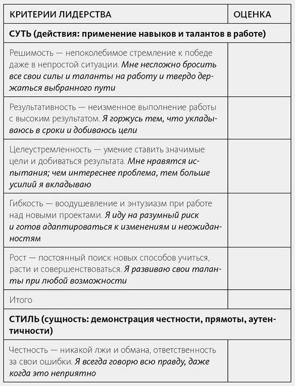 ПОДСЧЕТ РЕЗУЛЬТАТА Сначала подсчитайте баллы по каждому фактору суть стиль - фото 39