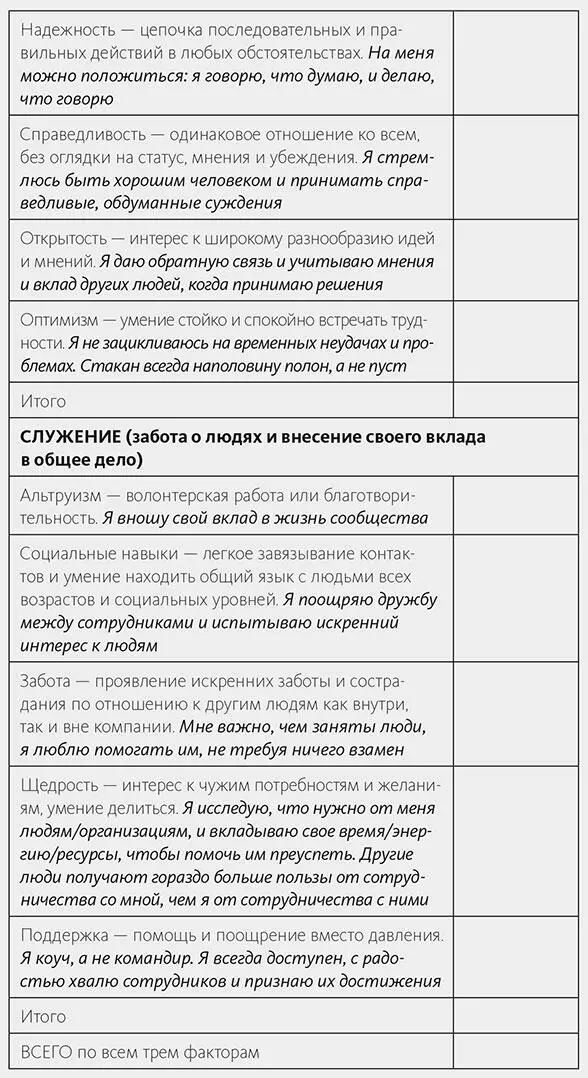 ПОДСЧЕТ РЕЗУЛЬТАТА Сначала подсчитайте баллы по каждому фактору суть стиль - фото 40