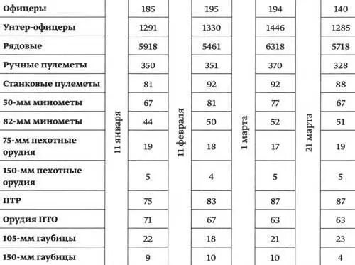 1 января 1942 г 3я гв сд 80 сд 115 сд 198 сд 281 сд 285 сд 286 сд 294 сд - фото 74