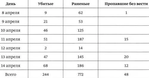 Краткий словарь сокращений используемых в документах и на картах а армия - фото 75