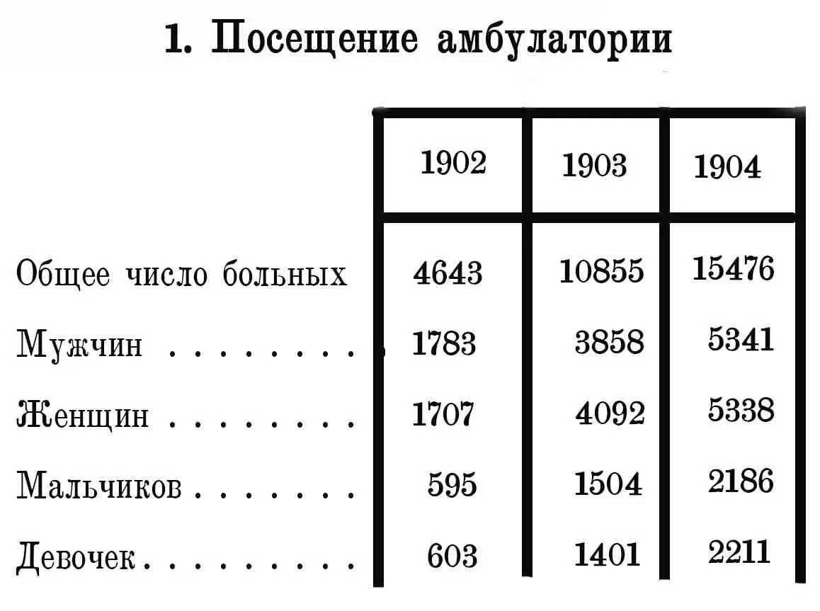 Эти три таблицы с как будто холодными на первый взгляд цифрами говорят красно - фото 2