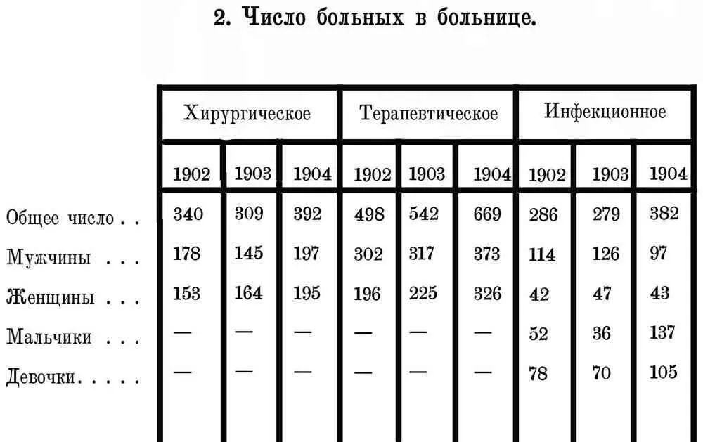 Эти три таблицы с как будто холодными на первый взгляд цифрами говорят - фото 3