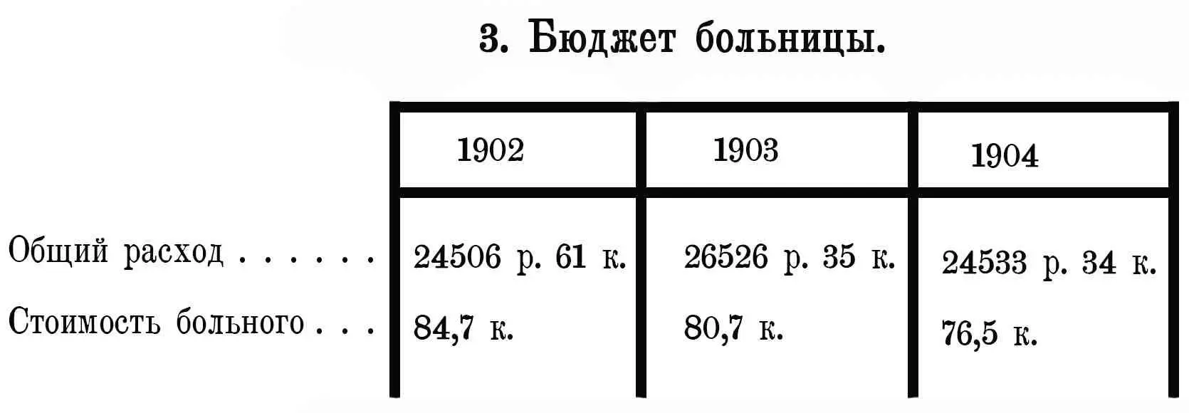 Эти три таблицы с как будто холодными на первый взгляд цифрами говорят - фото 4