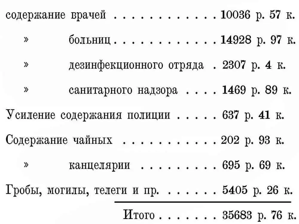 Просматривая статьи расхода мы видим что город во время эпидемии 1892 года - фото 6
