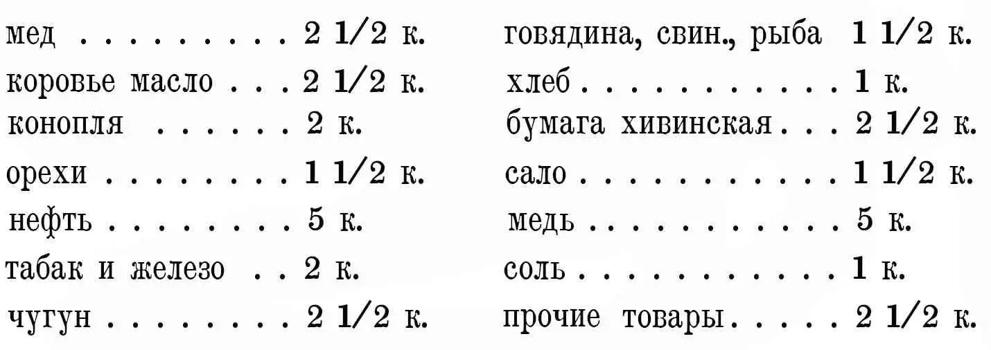 Сдача городских весов с торгов порождала постоянные жалобы арендаторов на - фото 7