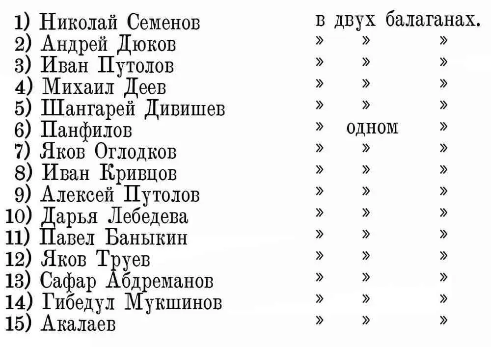Из 15 лиц пятеро вело торговлю в двух балаганах остальные в одном из них 4 - фото 8
