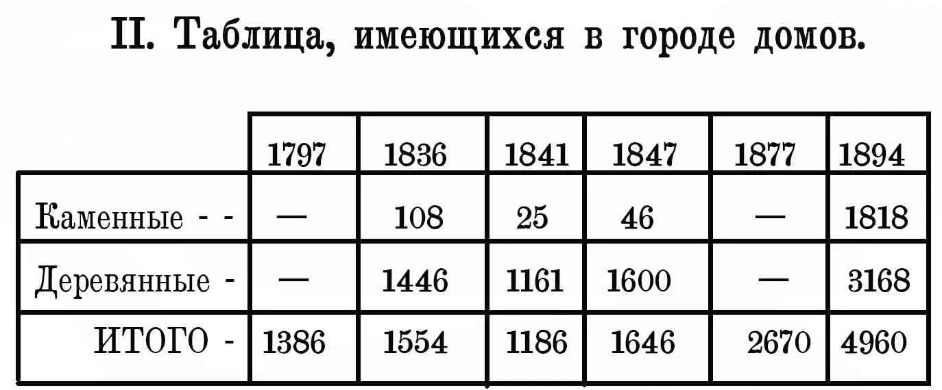 Для сравнения нам придется взять 184041 год и 19056 как имеющиеся во всех - фото 11