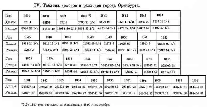 Для сравнения нам придется взять 184041 год и 19056 как имеющиеся во всех - фото 13