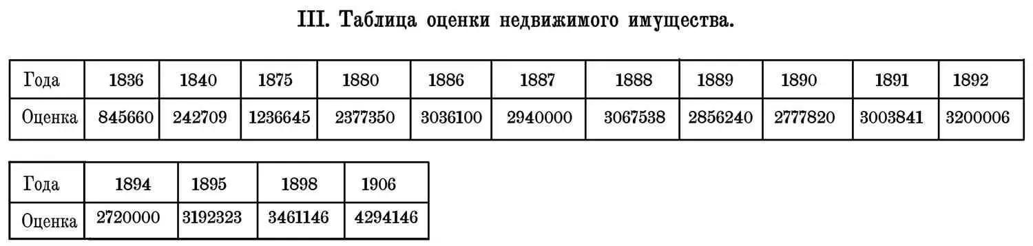 Для сравнения нам придется взять 184041 год и 19056 как имеющиеся во всех - фото 12