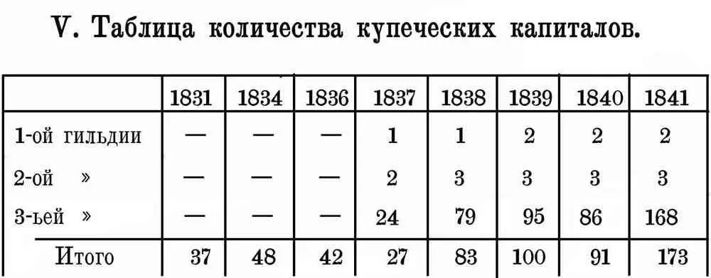Все это ясно свидетельствует что город Оренбург был тепличным растением и - фото 15
