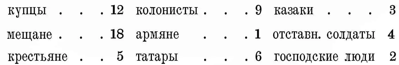 Таким образом главным элементом торгующим на главной рыночной площади были - фото 17