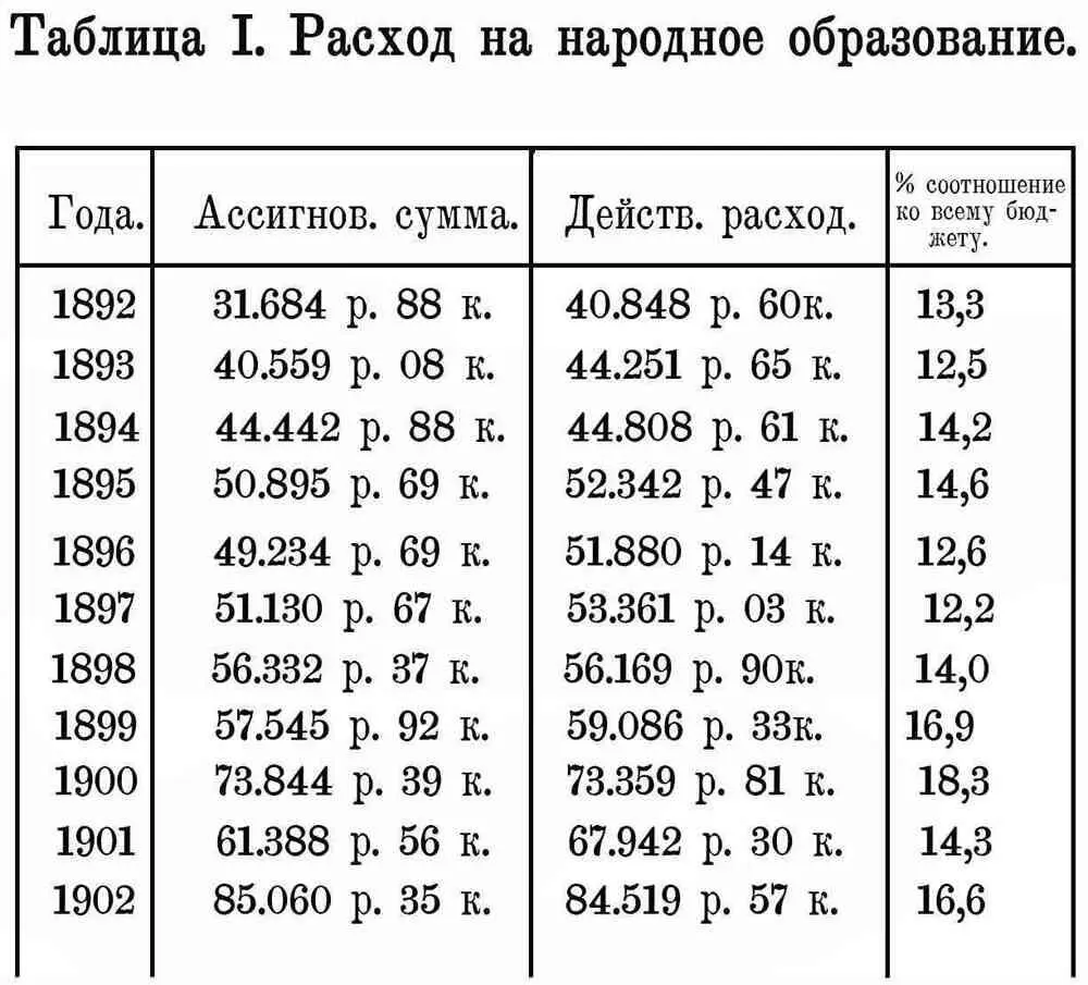 IV Стоимость ученика Один ученик приходского училища стоил в 1903 г 17 р 53 - фото 19