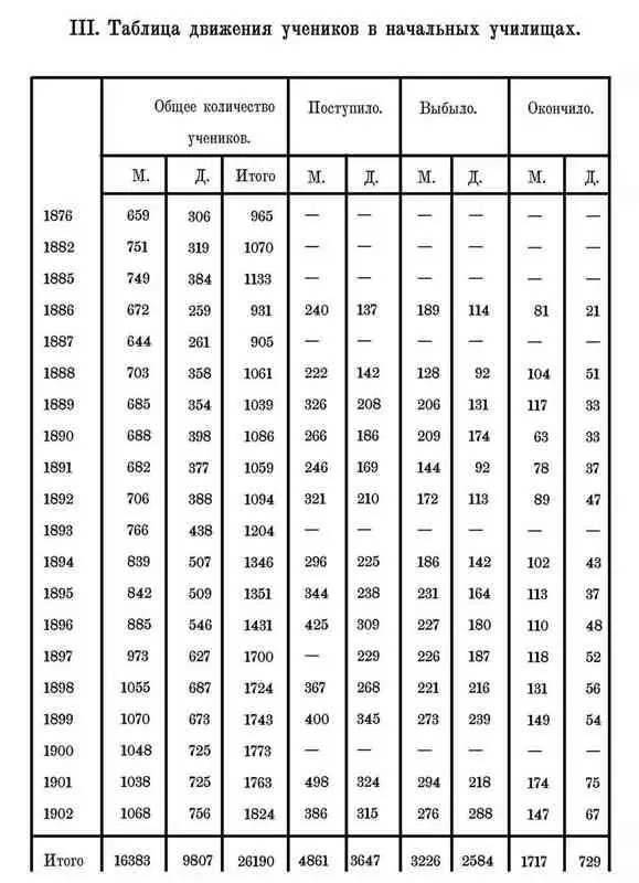 IV Стоимость ученика Один ученик приходского училища стоил в 1903 г 17 р 53 - фото 21