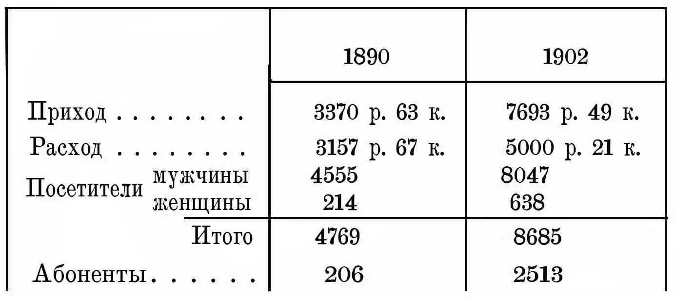 Рассматривая эту таблицу мы видим что приход библиотеки увеличился более чем - фото 23