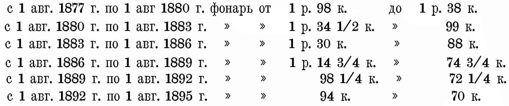 Общий расход на освещение за 15 лет с 1880 по 1895 г выразился в 96881 р 5 - фото 25