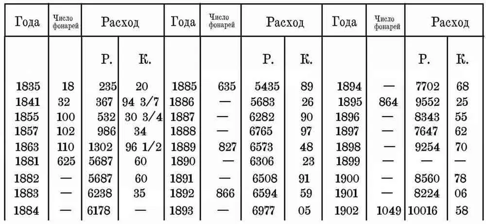29 декабря 1894 года начался вопрос о электрическом освещении закончился же он - фото 26