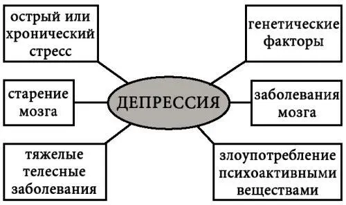 Механизмы депрессии Что ж теперь мы в общих чертах знакомы с депрессией Но - фото 1