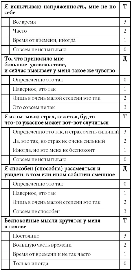 Что ж теперь подводим итоги нашего исследования В колонке справа расположены - фото 2