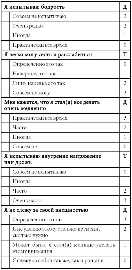 Что ж теперь подводим итоги нашего исследования В колонке справа расположены - фото 3