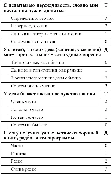Что ж теперь подводим итоги нашего исследования В колонке справа расположены - фото 4
