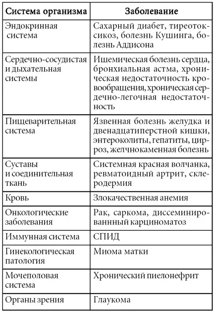 Итак обязательными симптомами депрессии являются сниженное настроение - фото 7