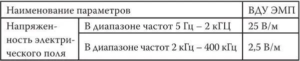 Если прибор не укладывается в рамки гигиенических требований он не получает - фото 11