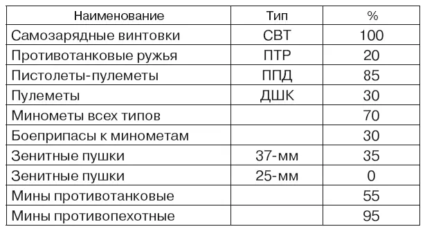 Бронебойные боеприпасы к артиллерии всех калибров поступили в достаточном - фото 6