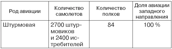 Аэродромы истребительной и штурмовой авиации строятся на удалении 3050 км от - фото 13