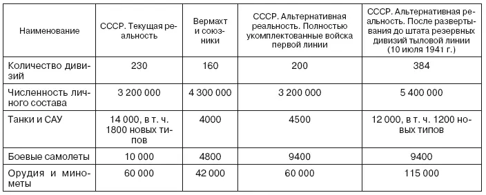 Приложение 2 Распределение соединений по фронтам Всего дивизий полного - фото 21