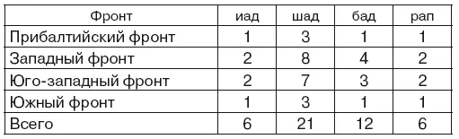 Приложение 4 Сравнение штатного состава соединений в текущей и альтернативной - фото 23