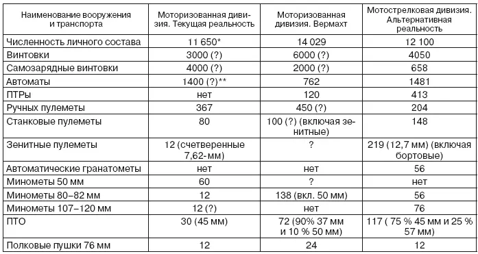 В текущей реальности уровень укомплектованности дивизий приграничных округов - фото 28