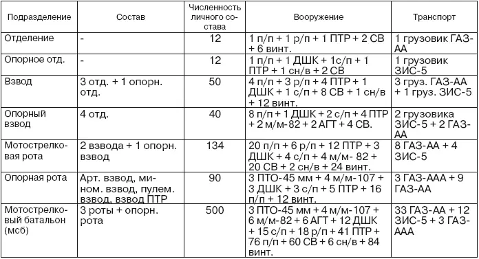 Если завтра война оптимизированы иллюстрации - фото 34