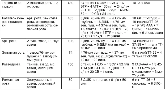 Примечание Штатная численность вспомогательных подразделе - фото 41