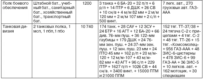 Примечание Штатная численность вспомогательных подразделений хозяйственных - фото 44