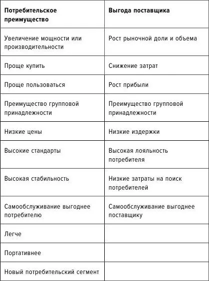 Главное в Части 1 1 Существуют две надежные стратегии удачных упрощений Они - фото 2