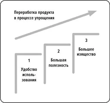 Рис 2 Три начальных этапа революции товарного предложения Например - фото 28