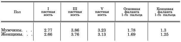 Все вычисленные другими авторами а также и нами соотношения между длиной - фото 4