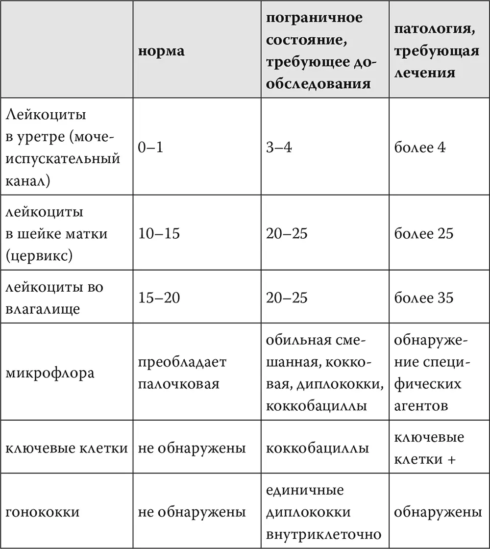 Будьте внимательны к своему здоровью Малейшие нарушения в целостности систем - фото 4