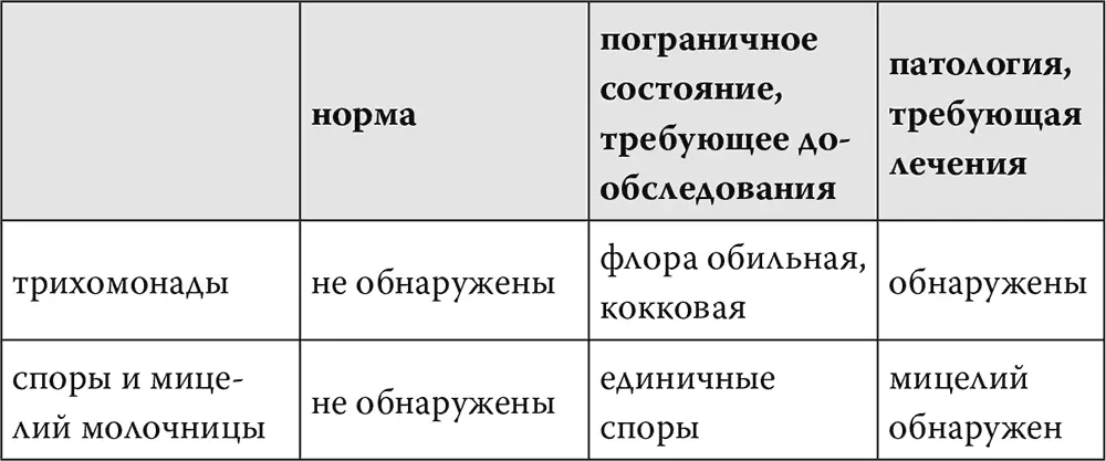 Будьте внимательны к своему здоровью Малейшие нарушения в целостности систем - фото 5