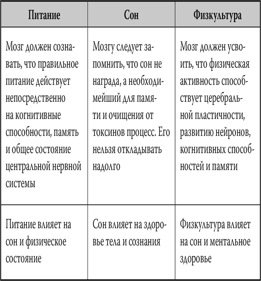 Дополнительные рекомендации по сохранению здоровья мозга Социальные связи - фото 27