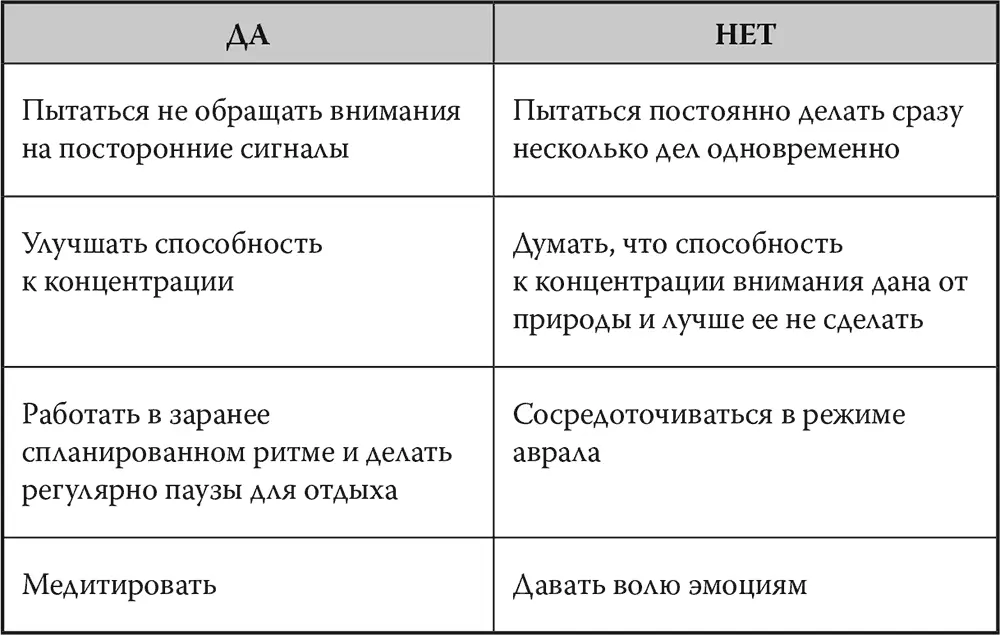 Как всегда с помощью сознательных усилий и повторения матери учения можно - фото 30