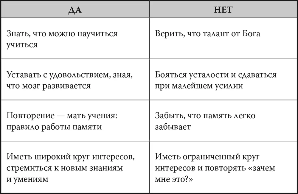 74 Воображение Что общего у арки астролябии аркебузы азбуки и аэроплана - фото 31