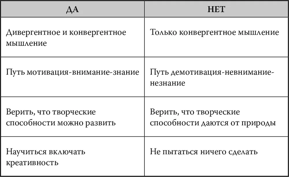 75 Принятие решений Скорее всего вы убеждены в том что важные решения - фото 32