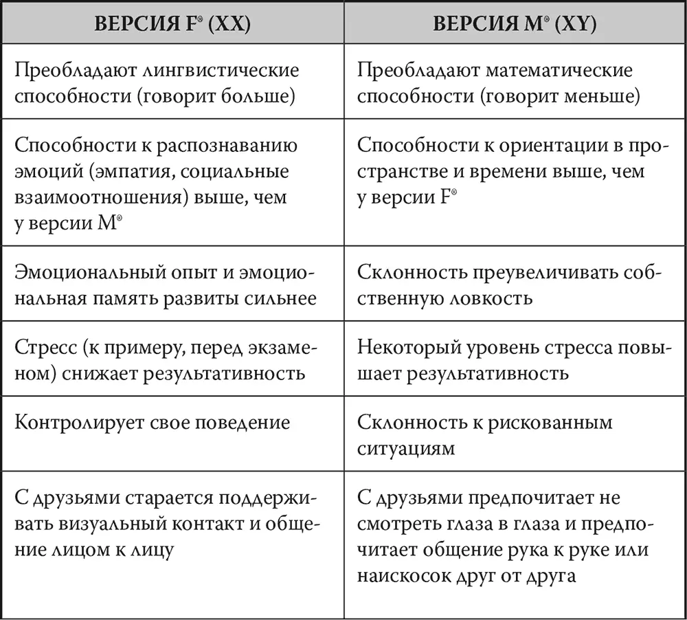 Самец павлина обладая чудесным разноцветным хвостом гораздо заметнее самки - фото 36