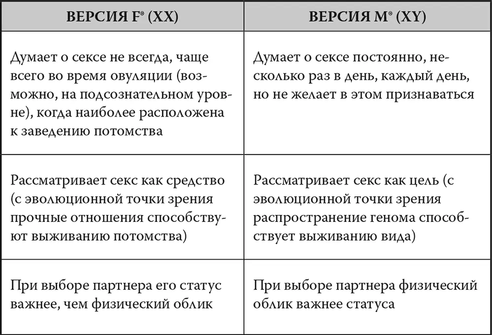 Разница между геномами начиная с хромосом X и Y и гормональными системами - фото 38