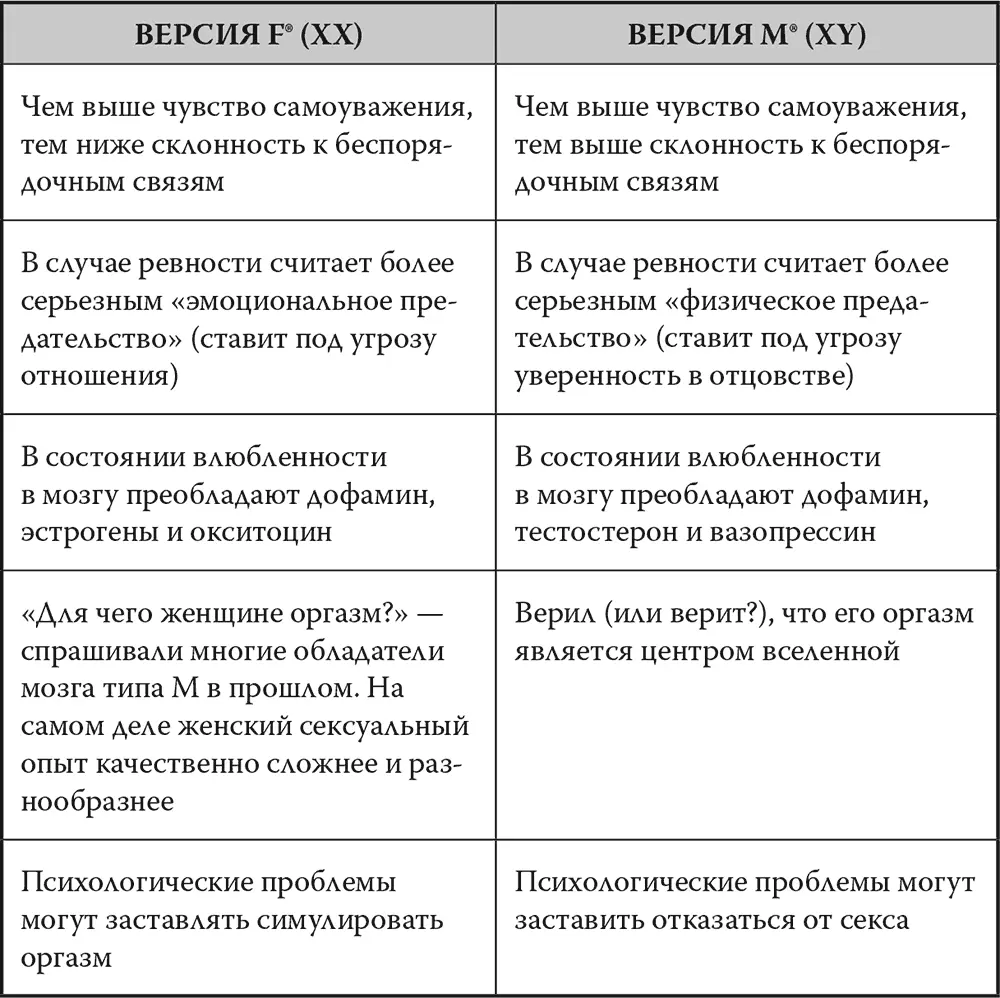 Разница между геномами начиная с хромосом X и Y и гормональными системами - фото 39