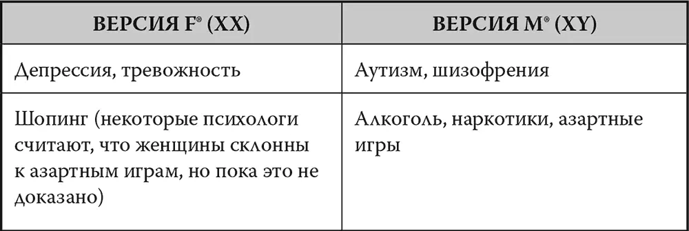 Список различий между мужской и женской половинами человечества мог бы быть - фото 40