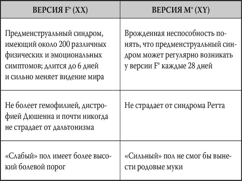 Список различий между мужской и женской половинами человечества мог бы быть - фото 41